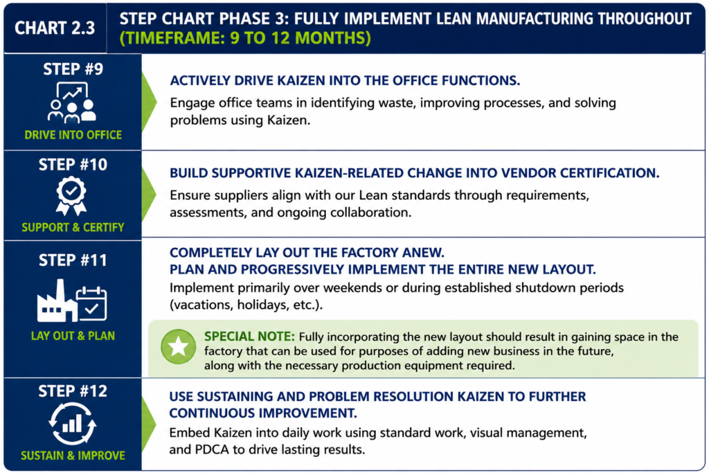 , Introduction to Just-in-Time Manufacturing