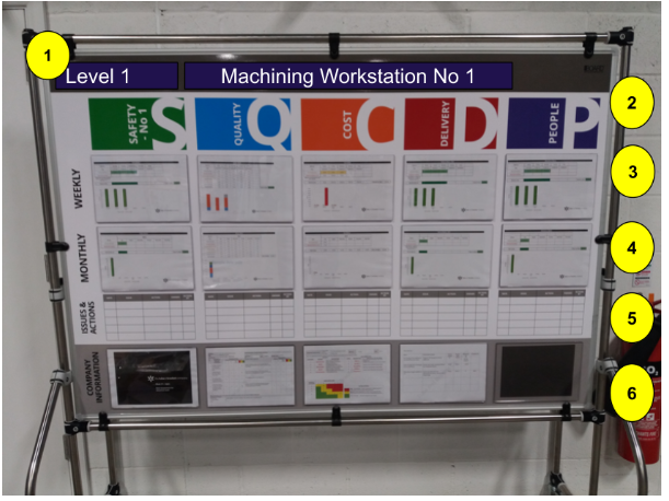 , Visual Management Systems: See It, Own It, Improve It