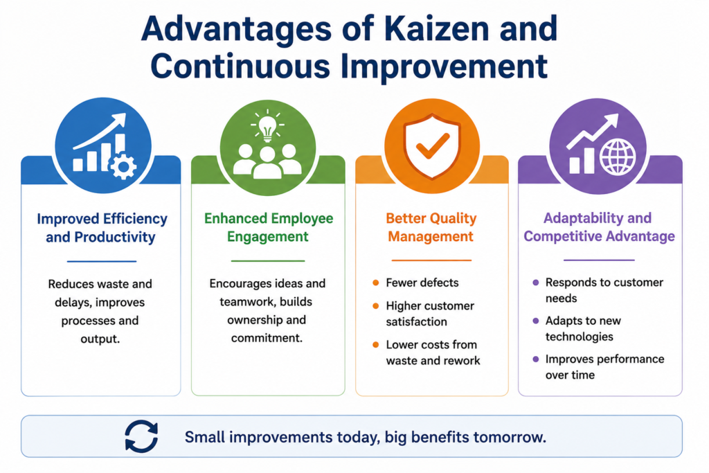 , Kaizen and Continuous Improvement: Benefits, Challenges, and Impact
