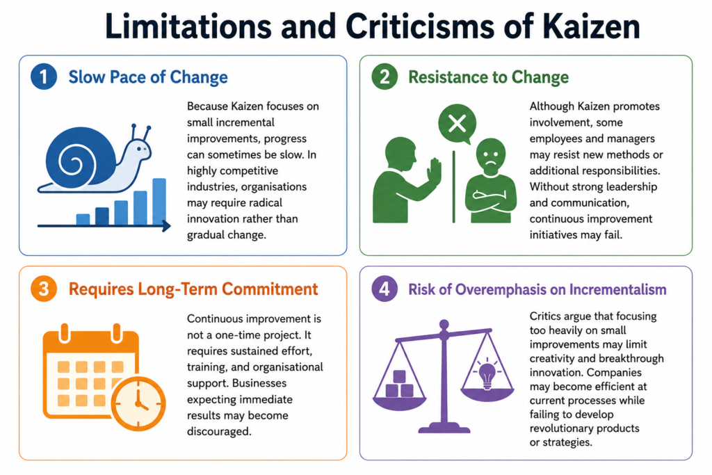 , Kaizen and Continuous Improvement: Benefits, Challenges, and Impact