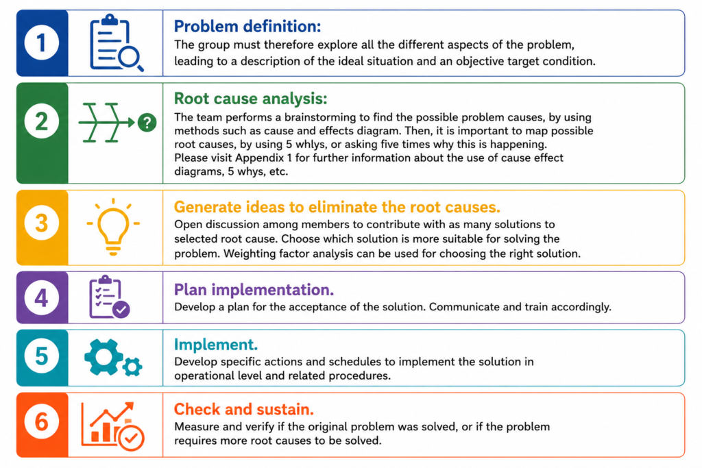 , Kaizen and Continuous Improvement: Benefits, Challenges, and Impact