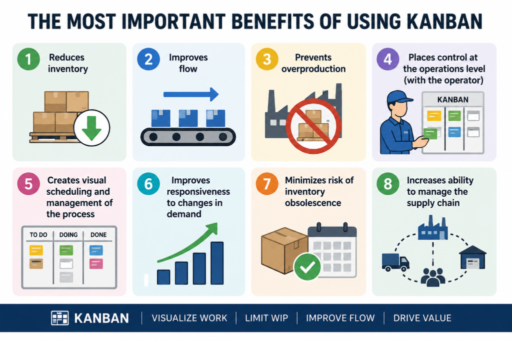 , Exploring Kanban Systems for Efficient Manufacturing Operations