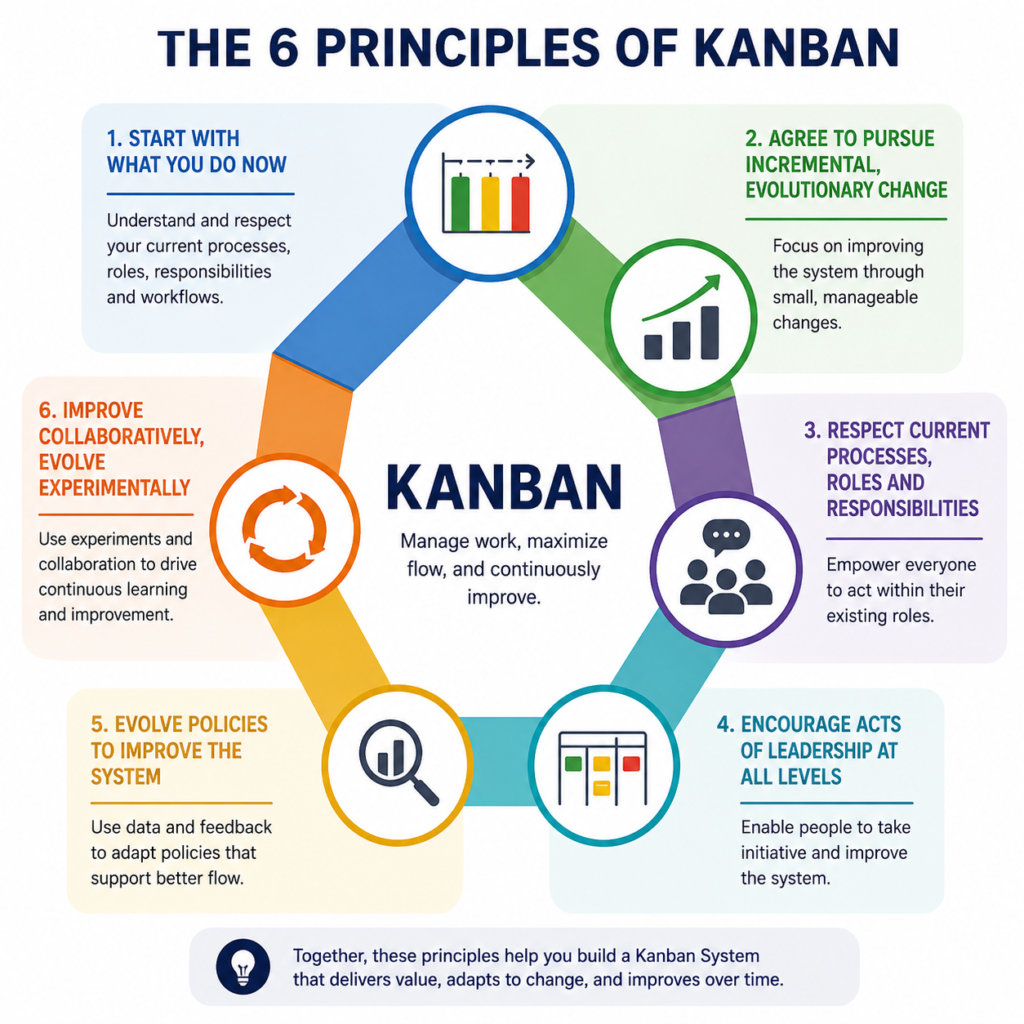 , Exploring Kanban Systems for Efficient Manufacturing Operations