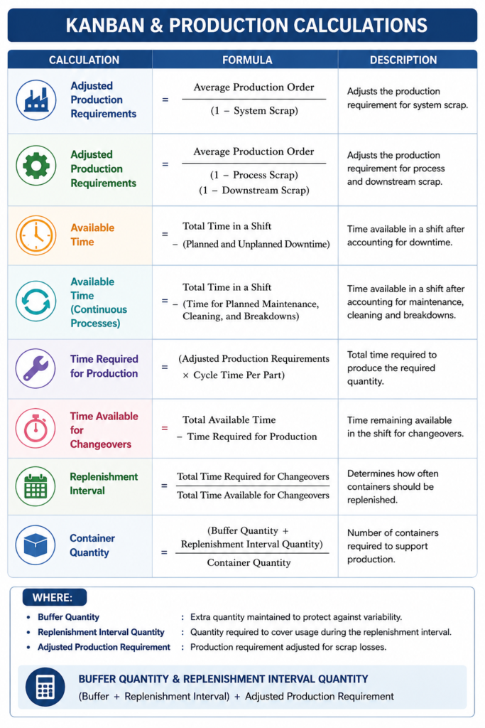 , Exploring Kanban Systems for Efficient Manufacturing Operations