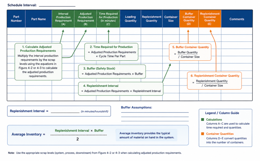 , Exploring Kanban Systems for Efficient Manufacturing Operations
