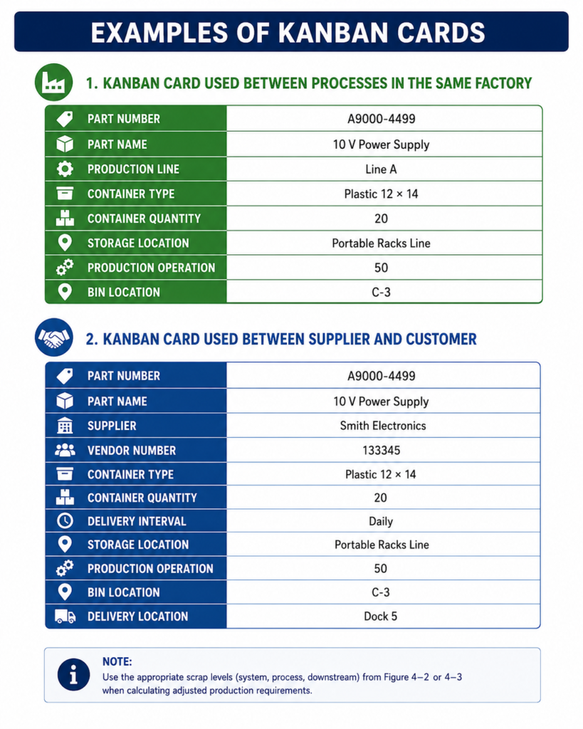 , Exploring Kanban Systems for Efficient Manufacturing Operations