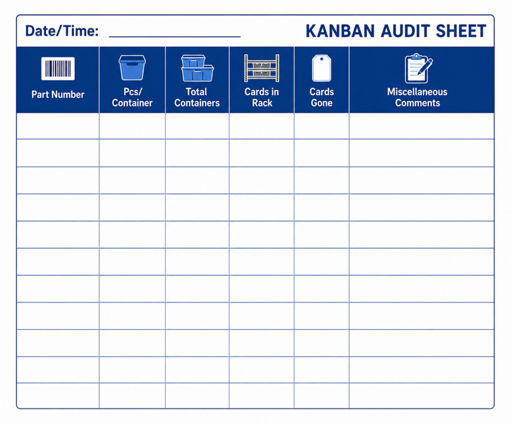 , Exploring Kanban Systems for Efficient Manufacturing Operations