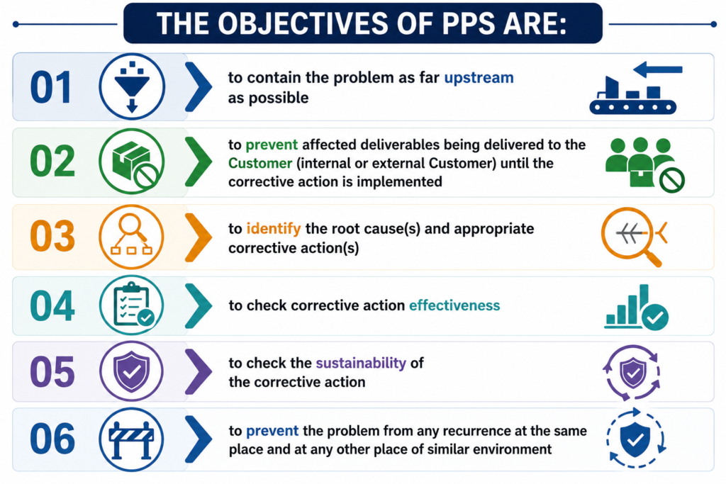 , Conducting Root Cause Analysis (RCA): Techniques for Effective Problem Solving