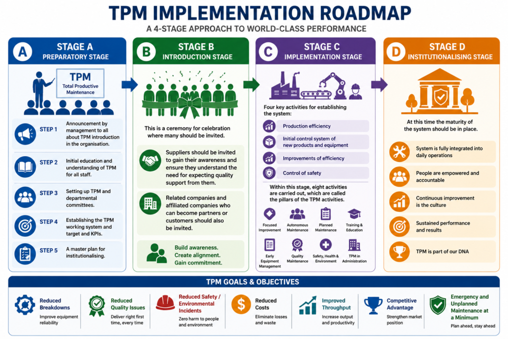 , Total Productive Maintenance Explained: Principles, Pillars, and Benefits