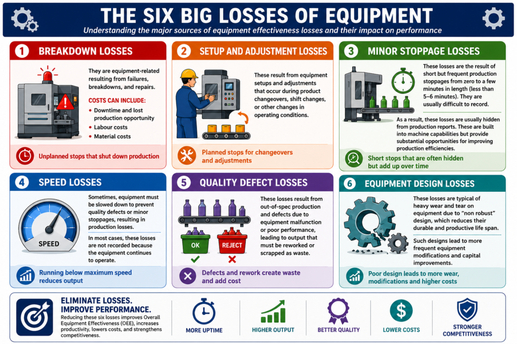 , Total Productive Maintenance Explained: Principles, Pillars, and Benefits