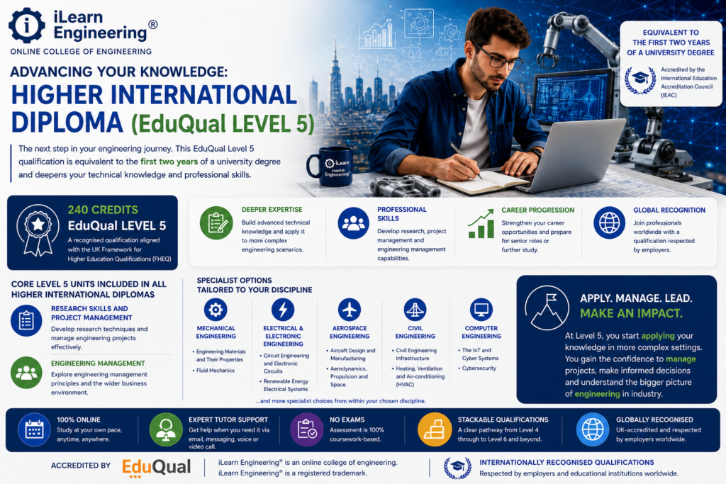 , What Is a Diploma in Engineering? Courses, Levels and Career Routes Explained