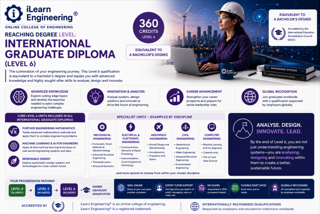, What Is a Diploma in Engineering? Courses, Levels and Career Routes Explained